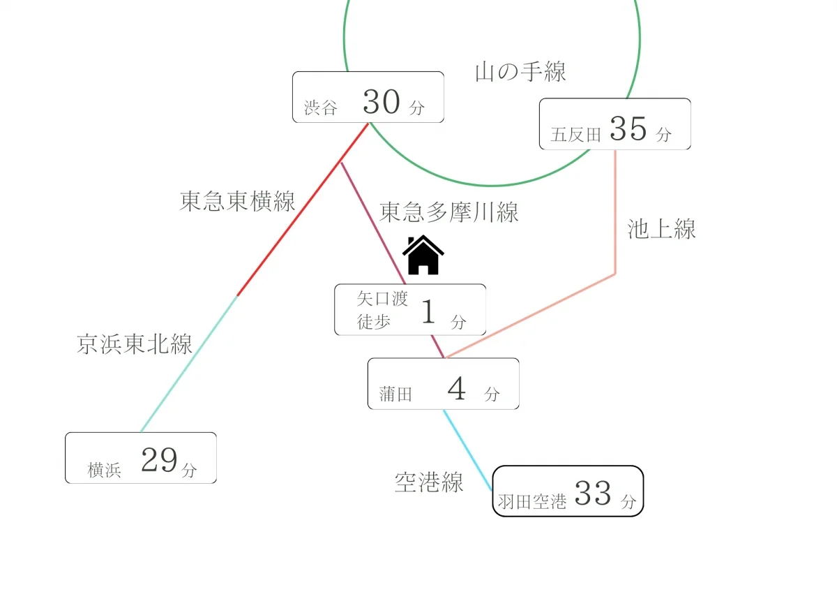 シェアライフ矢口渡 NR KAMATA