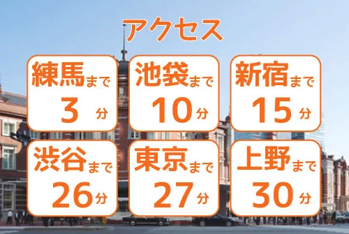 アクセス