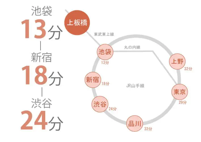 アクセス