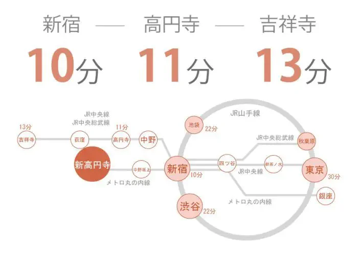 アクセス