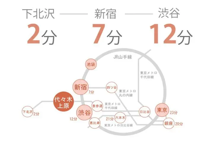 Transit Information