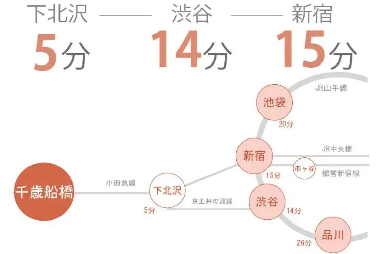 路線図・アクセス情報
