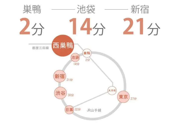 Route map and walking time to the station