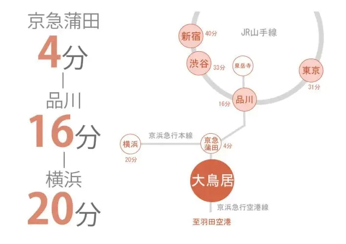 Access map