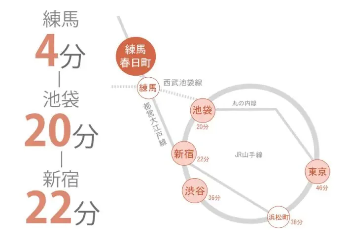 Route Map & Travel Times