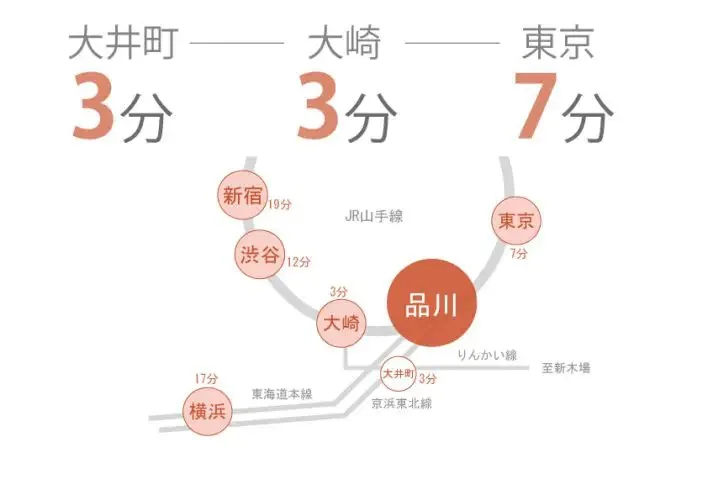 TOKYO β 北品川