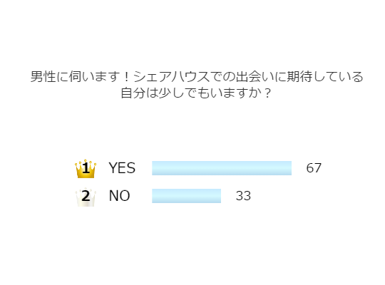 男性に聞いたアンケート結果