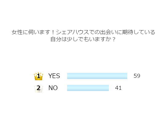 Survey results from women